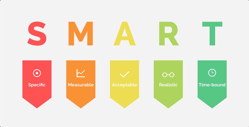 HỌC SINH ĐÃ BIẾT CÁCH ĐẶT MỤC TIÊU HỌC NĂM CHO NĂM 2024 - 2025?